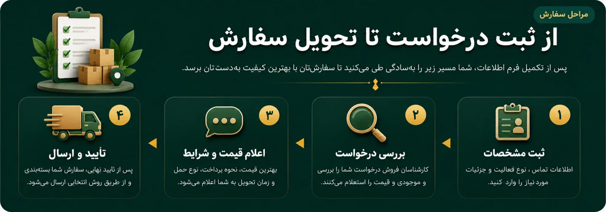بنر عمده فروشی 2